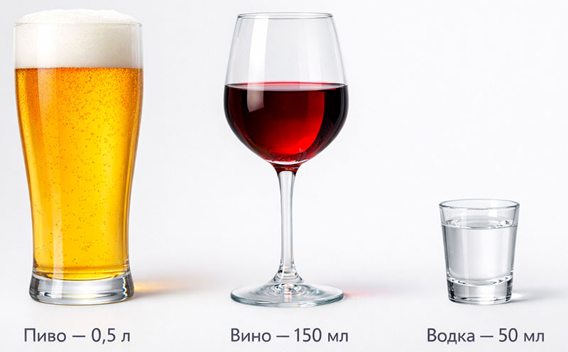 Сколько промилле в напитках и сколько будет, если выпито…