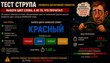 Тест Струпа онлайн — проверка трезвости и когнитивной…