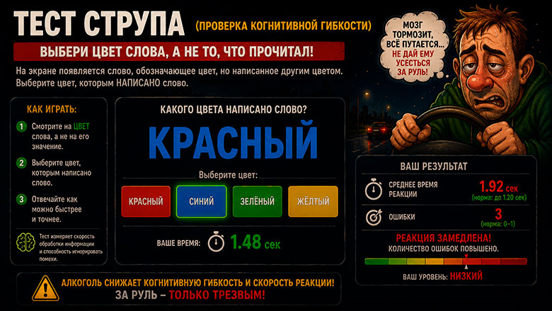 Тест Струпа онлайн — проверка трезвости и когнитивной…